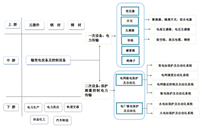 推動高低壓開關柜科技開發，助力工業經濟高質量發展